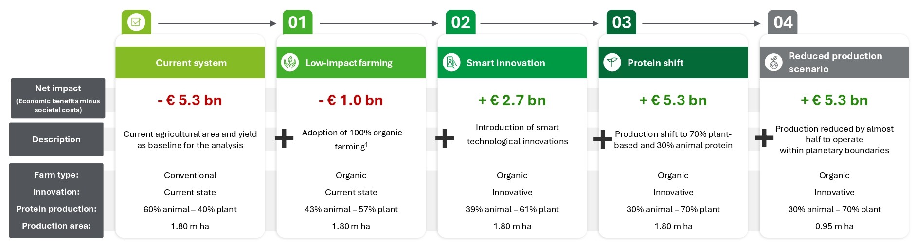 Deloitte: luomu toisi miljardien säästöt yhteiskunnalle